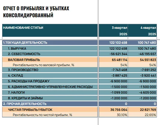 Постановка управленческого учета