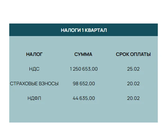 Бухгалтерское сопровождени